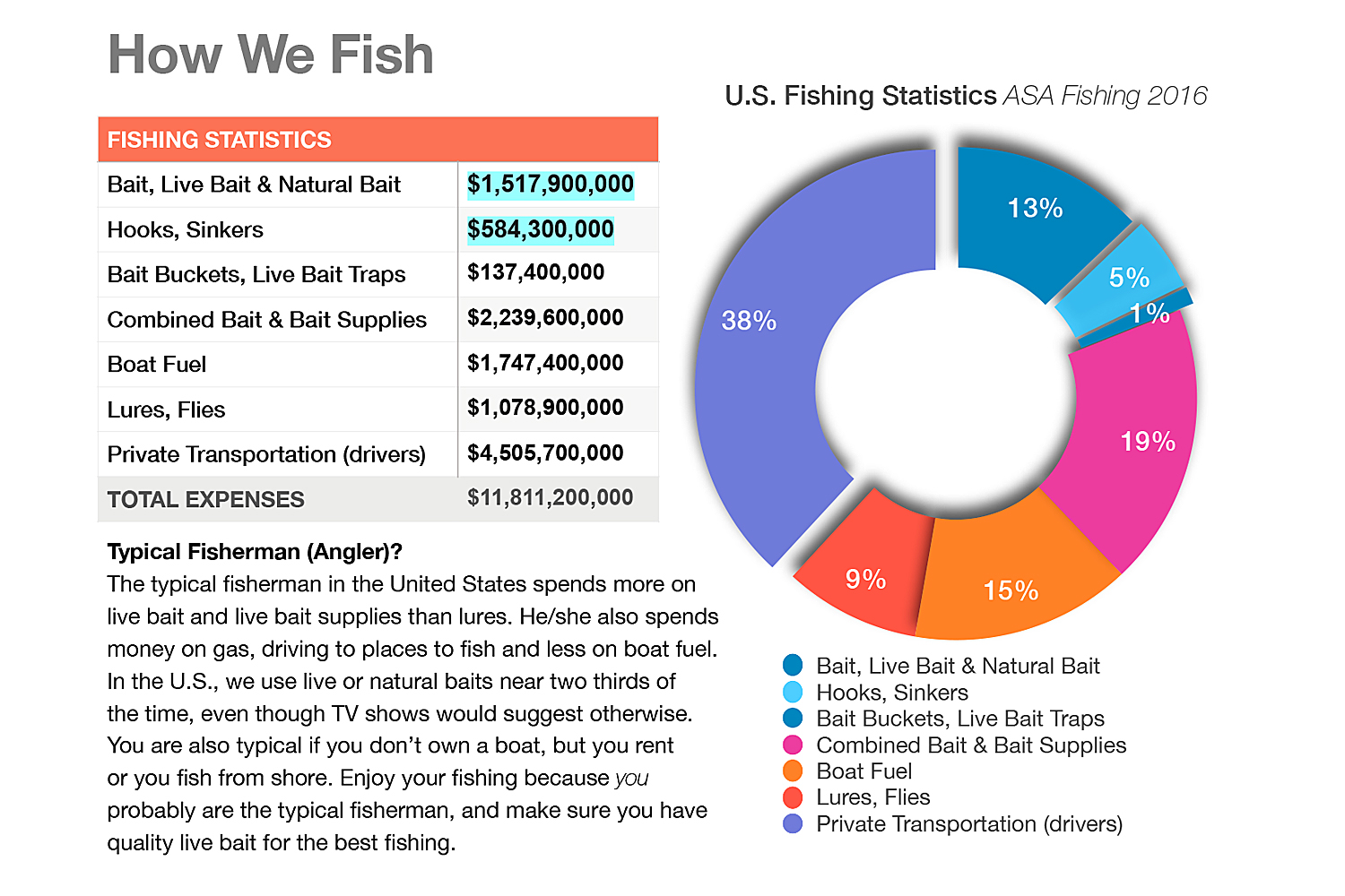 2024-2031] Plastic Fishing Baits Market Size, Share and Demand