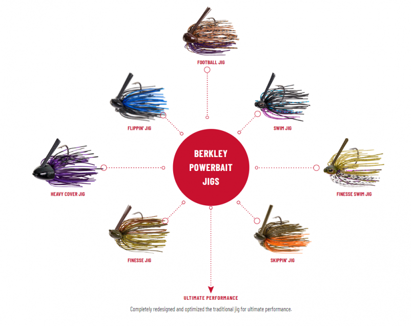 The Innovative Berkley PowerBait Jig Series : MidWest Outdoors